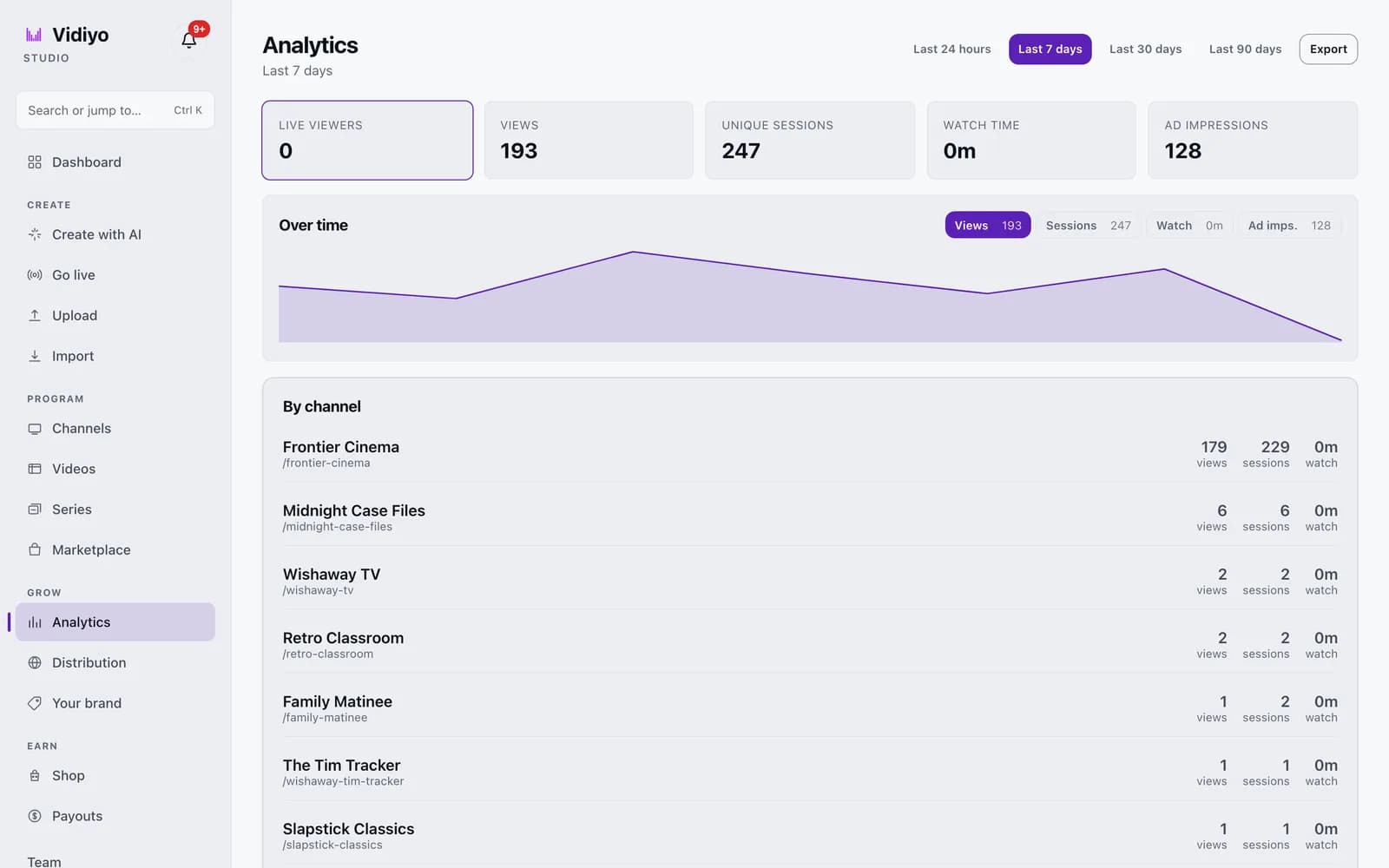 The Analytics page in Vidiyo Studio showing Live viewers, Views, Unique sessions, Watch time, and Ad impressions cards, an Over time chart, and a By channel table.